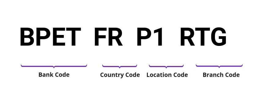 SWIFT / BIC BPETFRP1RTG