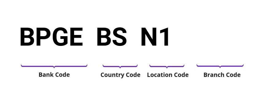 SWIFT / BIC BPGEBSN1