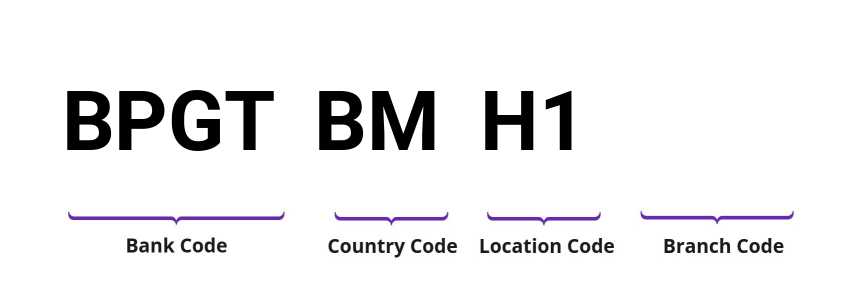 SWIFT / BIC BPGTBMH1