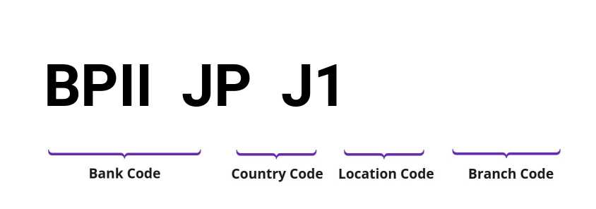 SWIFT / BIC BPIIJPJ1