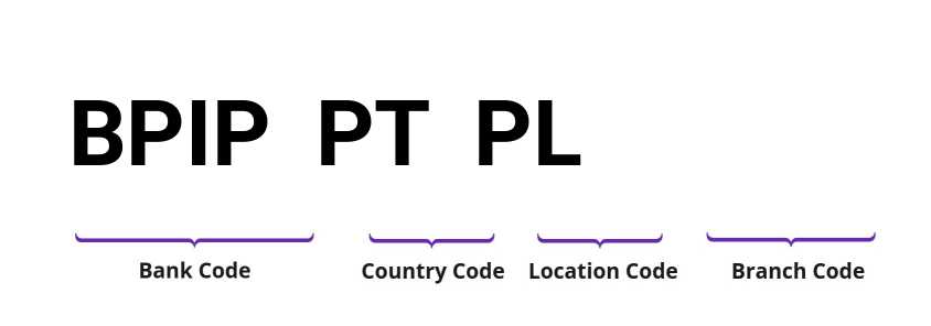 SWIFT / BIC BPIPPTPL