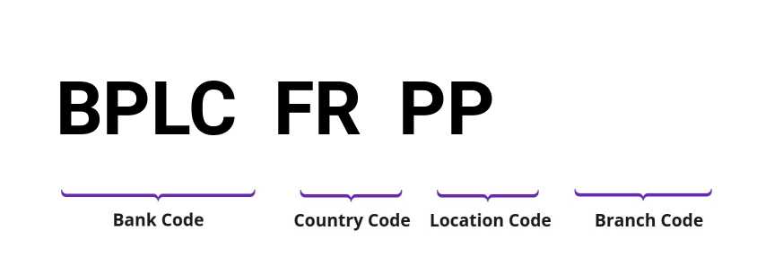 SWIFT / BIC BPLCFRPP