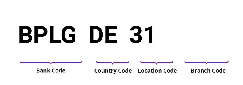 SWIFT / BIC BPLGDE31