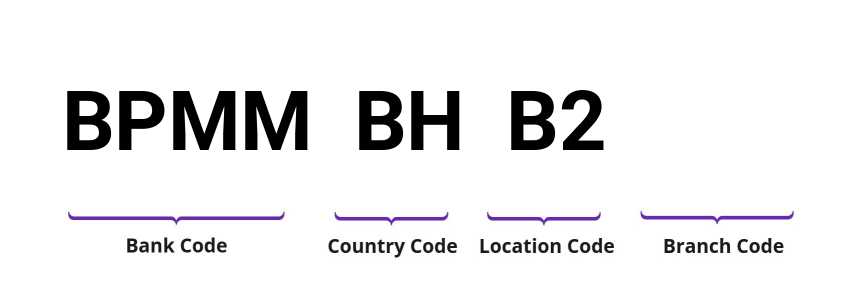 SWIFT / BIC BPMMBHB2