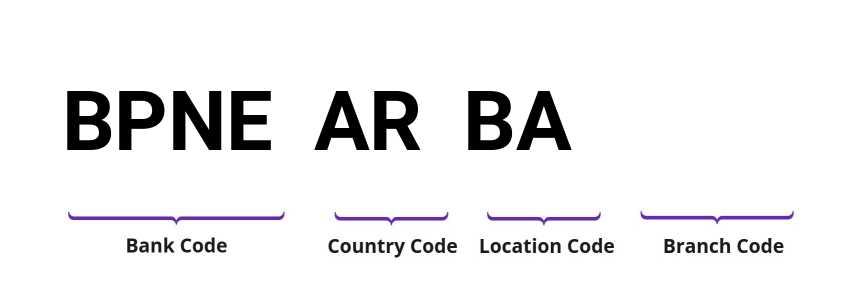 SWIFT / BIC BPNEARBA