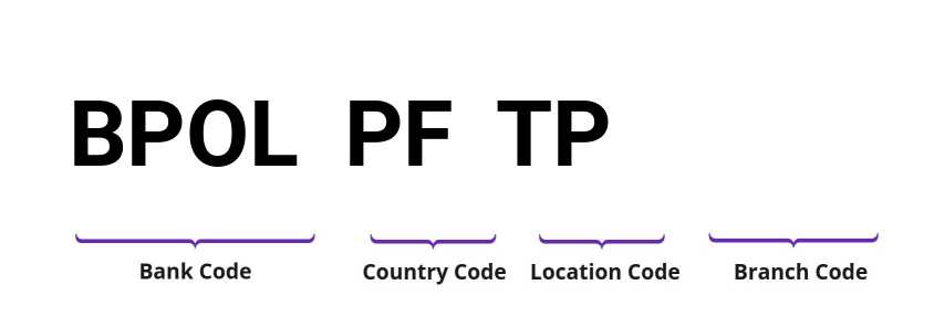 SWIFT / BIC BPOLPFTP