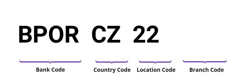 SWIFT / BIC BPORCZ22