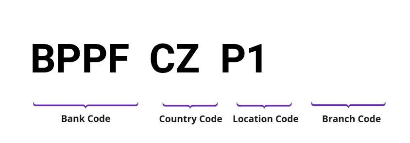 SWIFT / BIC BPPFCZP1