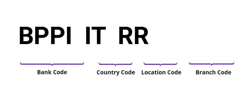 SWIFT / BIC BPPIITRR