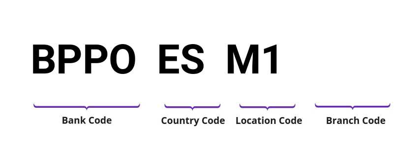SWIFT / BIC BPPOESM1