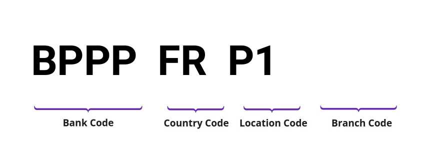 SWIFT / BIC BPPPFRP1