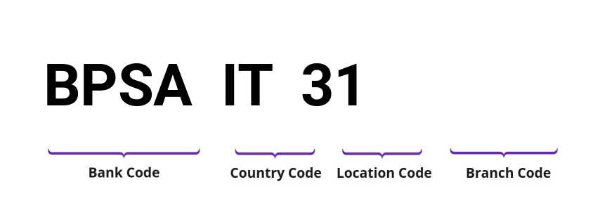 SWIFT / BIC BPSAIT31