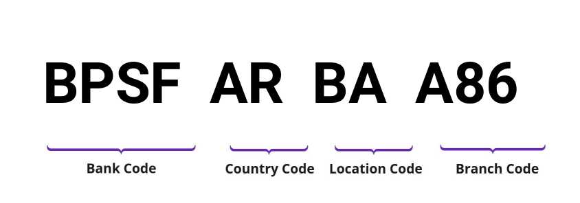 SWIFT / BIC BPSFARBAA86
