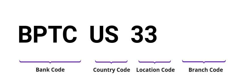 SWIFT / BIC BPTCUS33