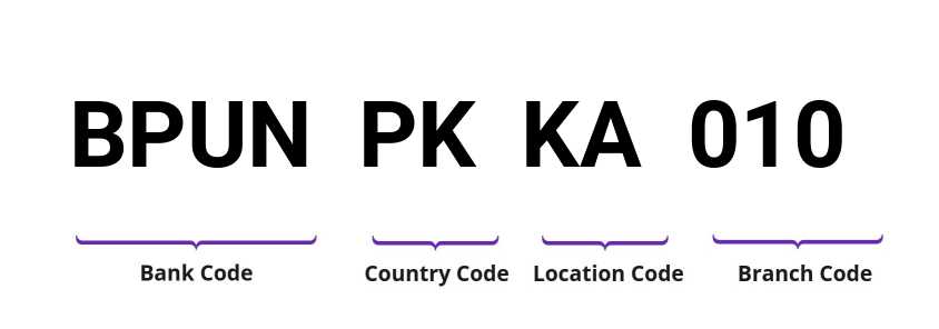 SWIFT / BIC BPUNPKKA010
