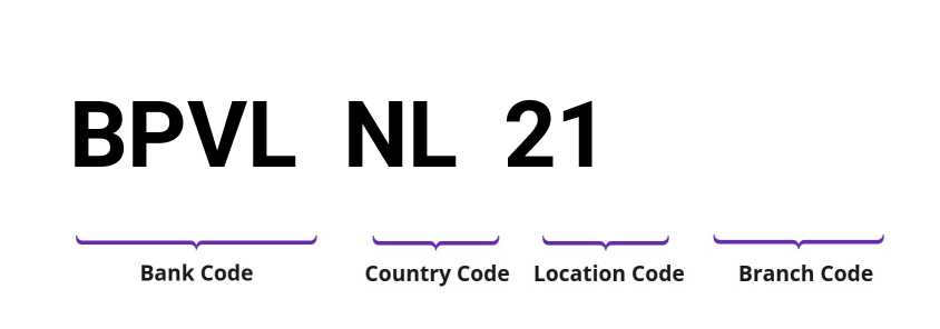 SWIFT / BIC BPVLNL21