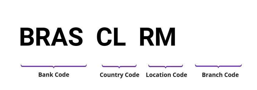 SWIFT / BIC BRASCLRM