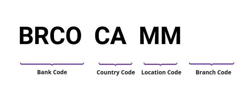 SWIFT / BIC BRCOCAMM