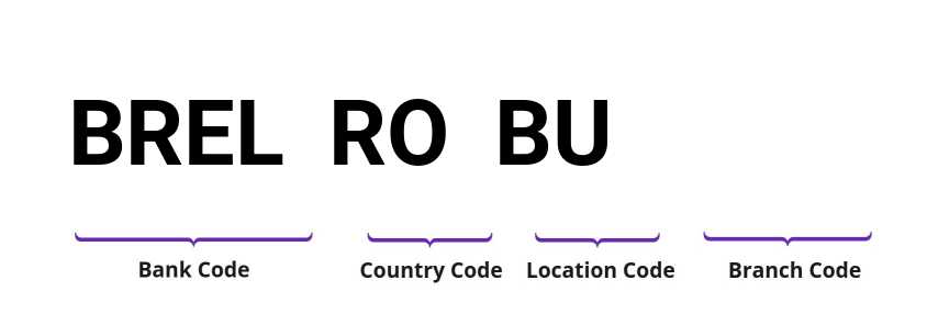 SWIFT / BIC BRELROBU