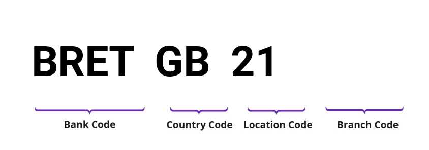 SWIFT / BIC BRETGB21