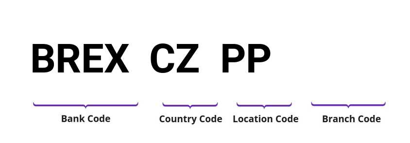 SWIFT / BIC BREXCZPP