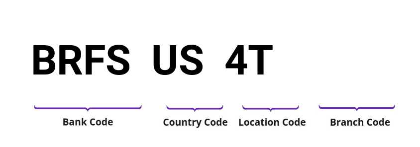 SWIFT / BIC BRFSUS4T