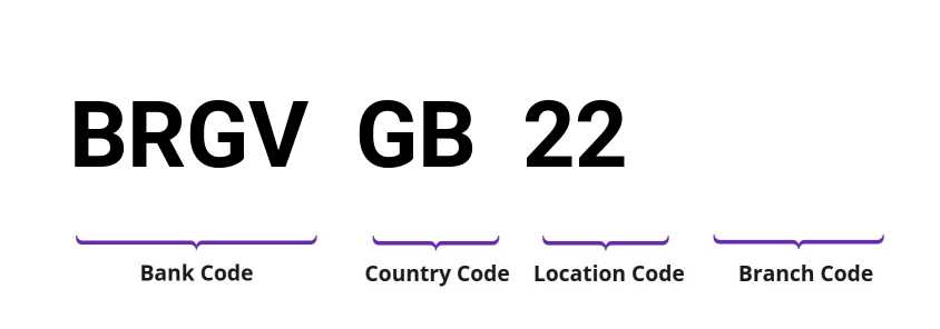 SWIFT / BIC BRGVGB22