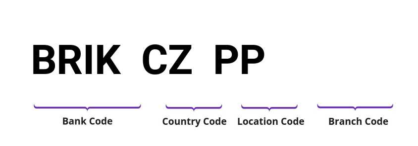 SWIFT / BIC BRIKCZPP