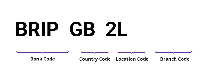 SWIFT / BIC BRIPGB2L