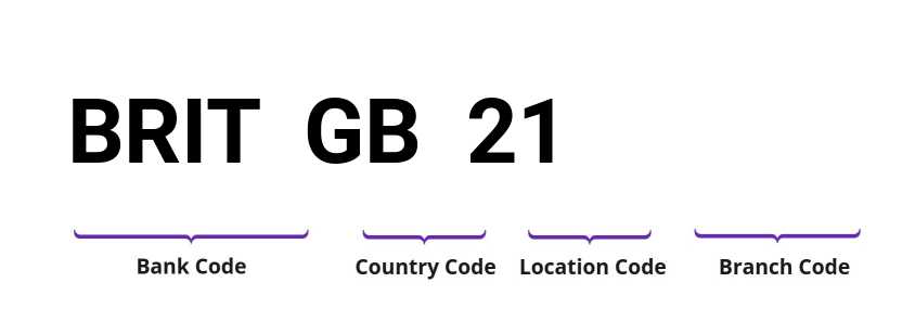 SWIFT / BIC BRITGB21