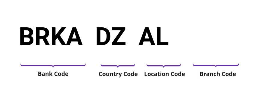 SWIFT / BIC BRKADZAL