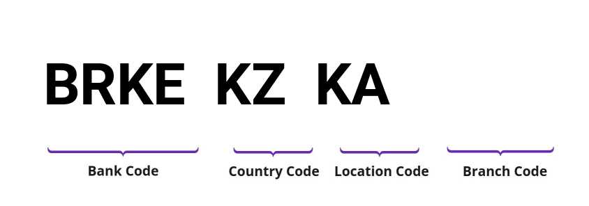 SWIFT / BIC BRKEKZKA