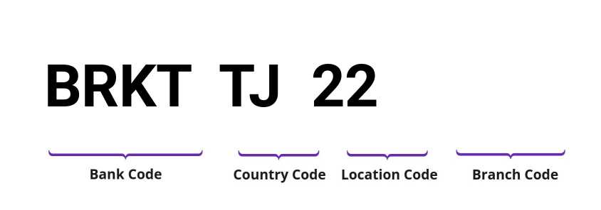 SWIFT / BIC BRKTTJ22