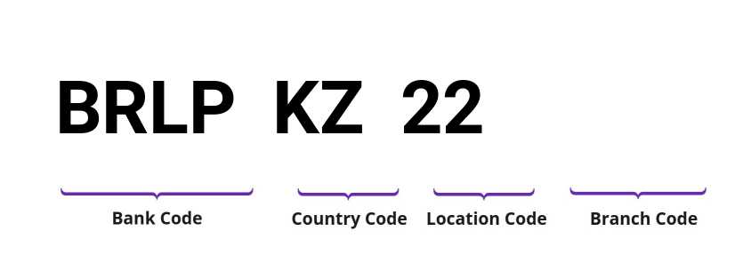 SWIFT / BIC BRLPKZ22