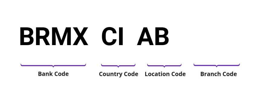 SWIFT / BIC BRMXCIAB