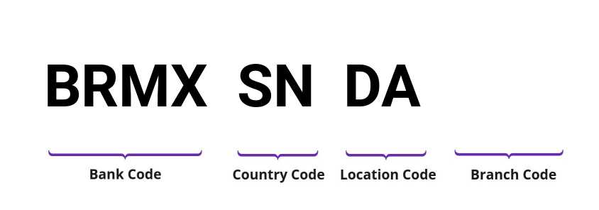 SWIFT / BIC BRMXSNDA