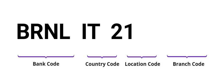 SWIFT / BIC BRNLIT21