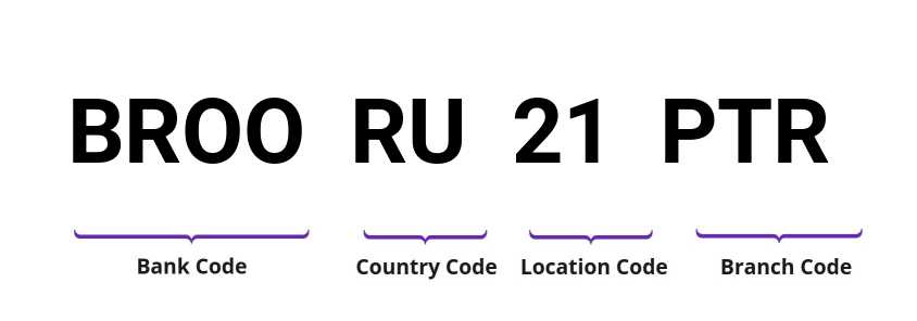 SWIFT / BIC BROORU21PTR