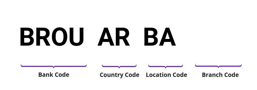 SWIFT / BIC BROUARBA