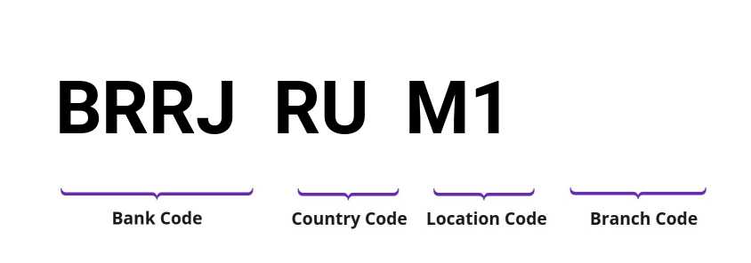 SWIFT / BIC BRRJRUM1