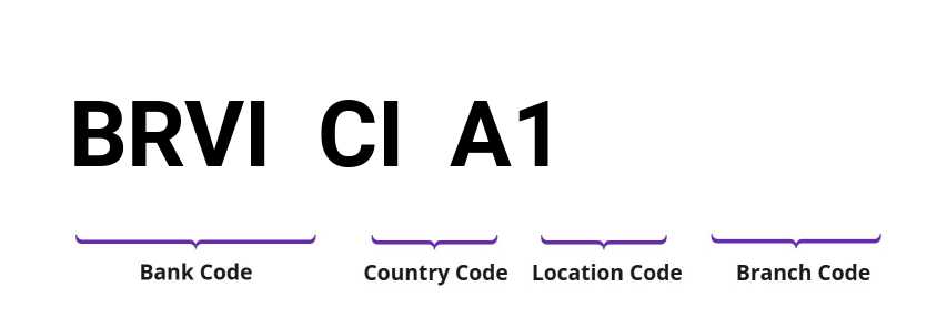 SWIFT / BIC BRVICIA1