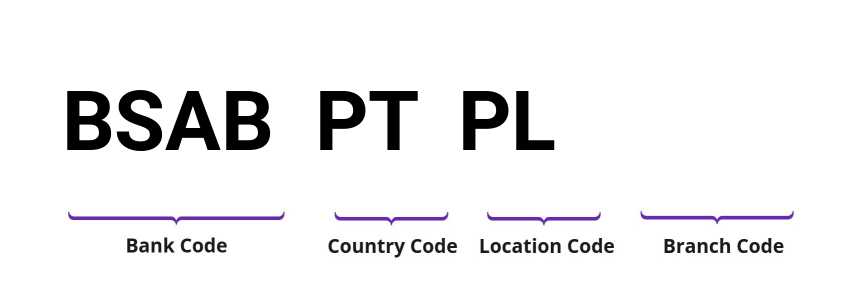 SWIFT / BIC BSABPTPL