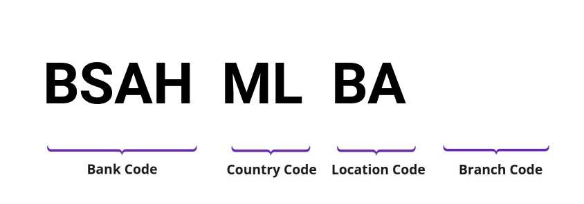 SWIFT / BIC BSAHMLBA