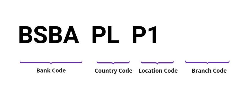 SWIFT / BIC BSBAPLP1