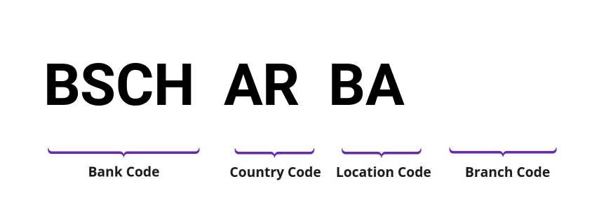 SWIFT / BIC BSCHARBA