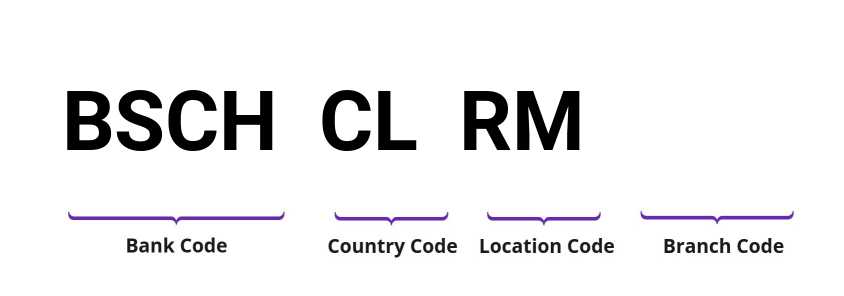 SWIFT / BIC BSCHCLRM