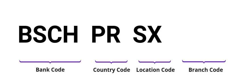 SWIFT / BIC BSCHPRSX