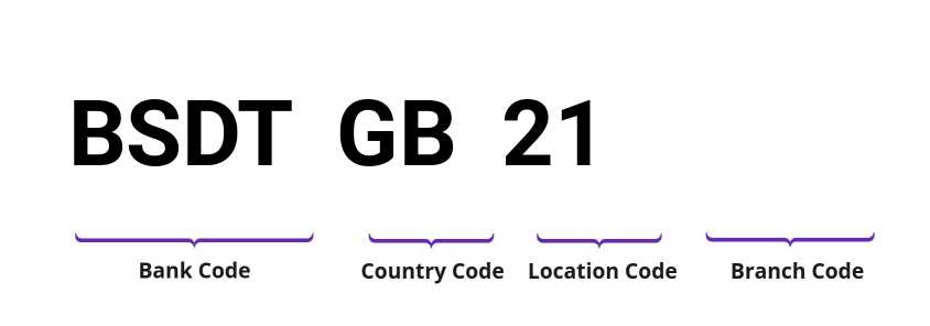 SWIFT / BIC BSDTGB21