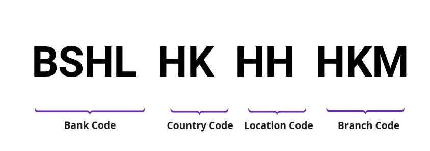 SWIFT / BIC BSHLHKHHHKM