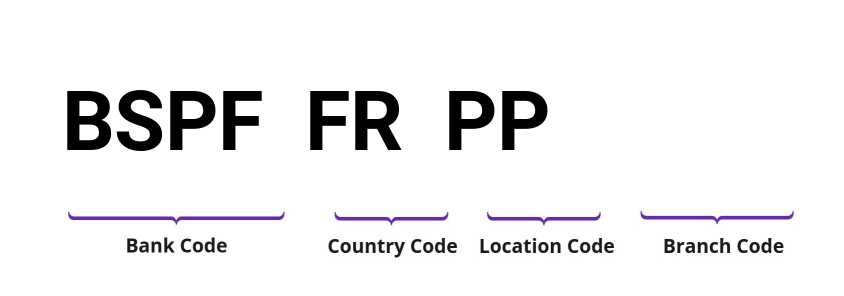 SWIFT / BIC BSPFFRPP